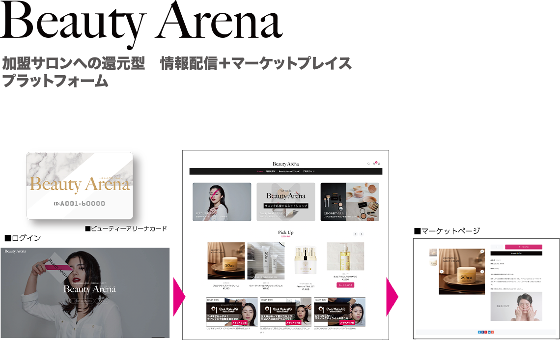 Beauty Arena